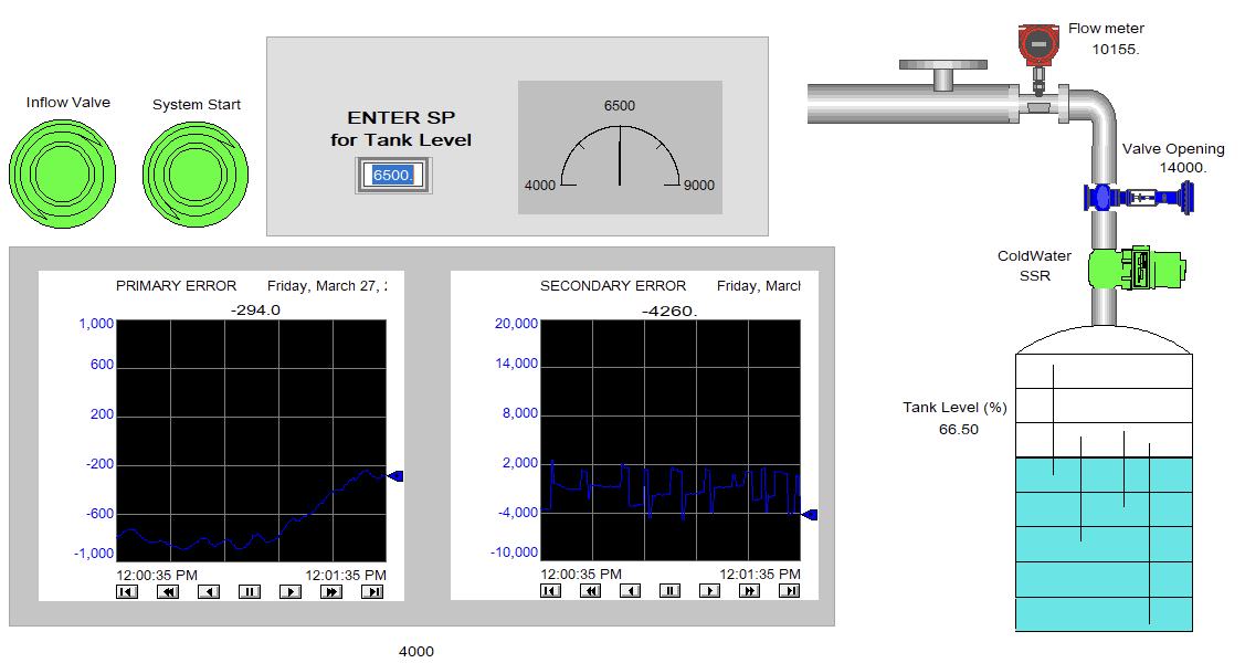 FactoryTalk operator screen for the cascaded tank level control system